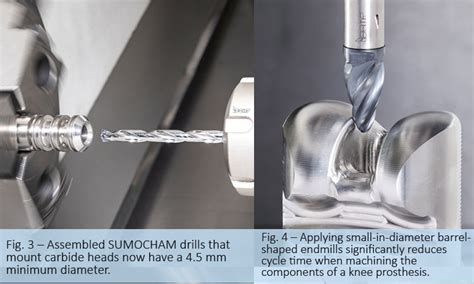 Cutting Tools World .